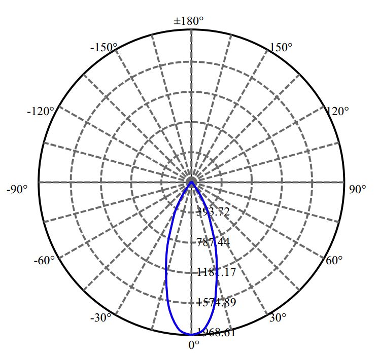 Nata Lighting Company Limited - Nichia CXM-9-AC40 2-1682-M